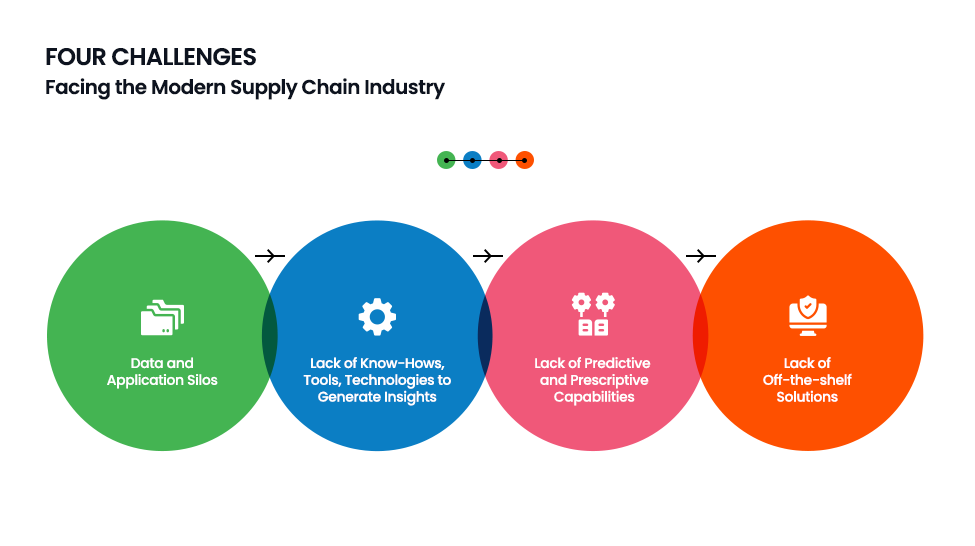 Supply chain industry challenges
